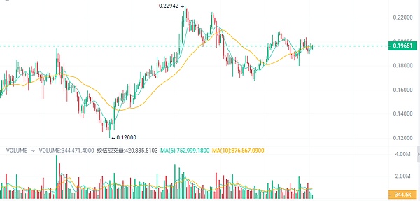USTC暴涨之谜：是空投盛宴还是价值重估？