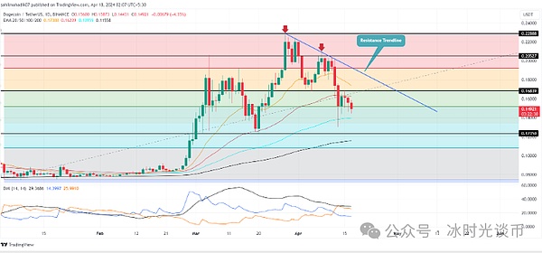 Hyperliquid平台XPL风波：揭开盘前交易市场的那些坑