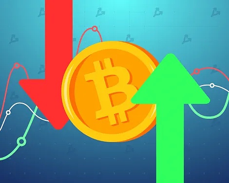 比特币行情大爆发！我的实盘操作分享