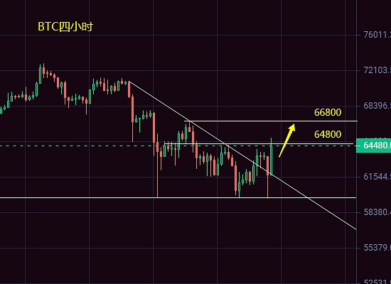比特币ETF：一场即将到来的金融革命？