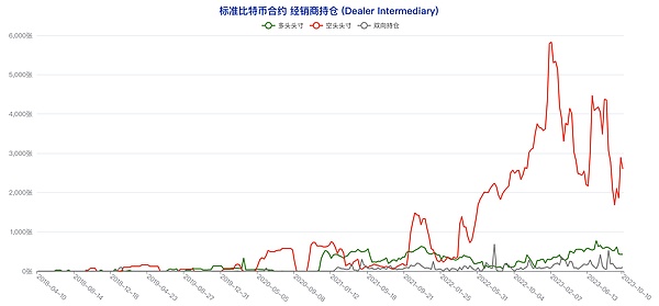 李隆：以太坊ETH 9.21操作实录——市场从不辜负有心人