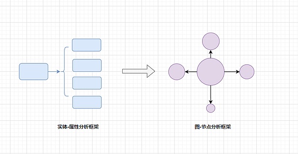 揭开以太坊Gas费的面纱：我的实战经验分享