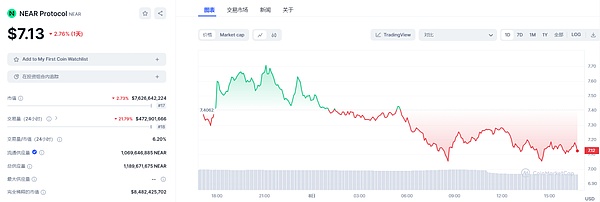 Friend.Tech：社交金融新贵还是又一场加密泡沫？