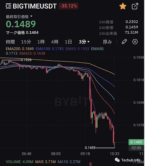 币圈老司机8.25行情笔记：BTC、ETH走势深度解读