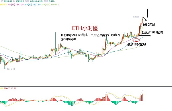 美联储风暴预警：鲍威尔讲话前夕的加密货币市场博弈