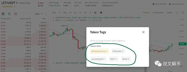 一个估值5000万美金的Web3操作系统，凭什么让IDG和红杉争相投资？