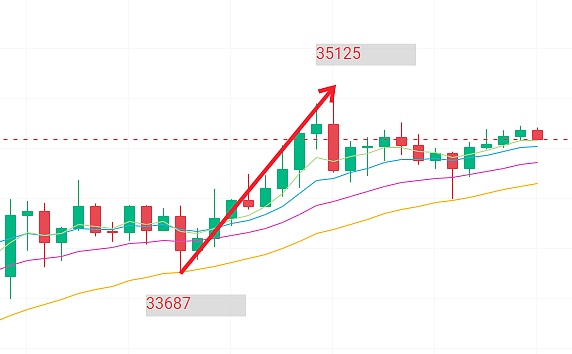 Arbitrum Orbit强势入局：L2赛道的一键发链革命