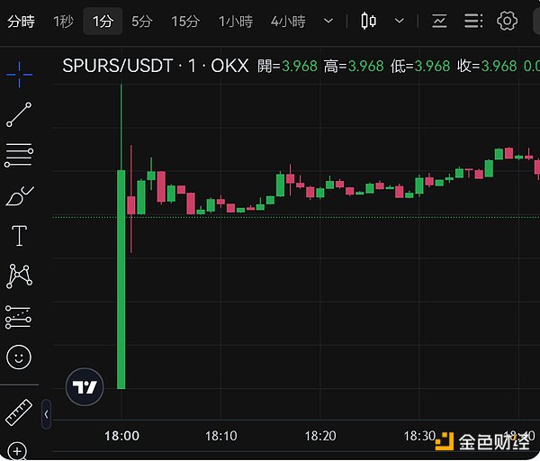以太坊蓄势待发，XRP或将迎来转机？市场动态深度解析
