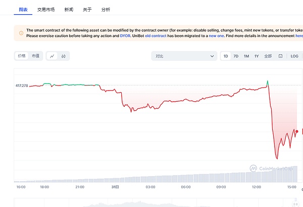 解密中东北非：当古老文明遇上数字黄金