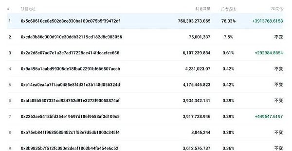 2023年Layer2赛道突围战：谁将成为下一匹黑马？