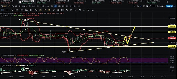 比特币ETF能否破冰？美国政界高层罕见发声