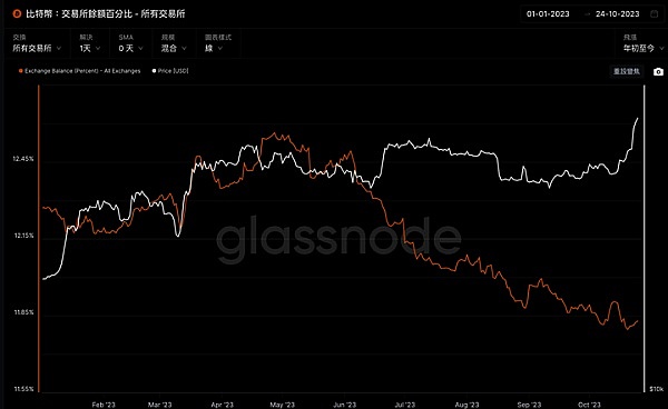 Web3钱包选择：一位老韭菜的肺腑之言