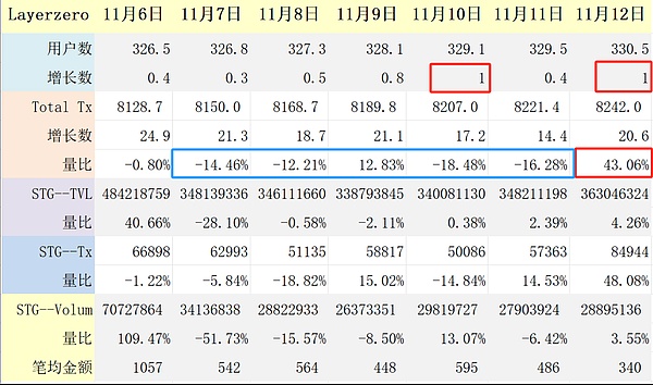 XRP即将触底反弹？这个关键信号透露玄机