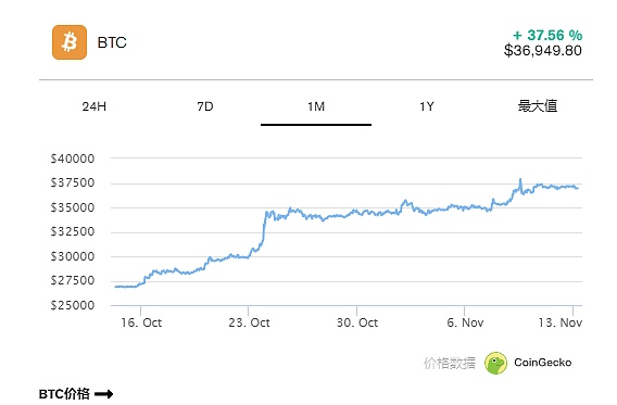 【市场风云】谁将主宰MGBX？8,000美金决战多空战场