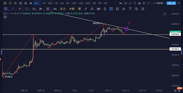 牛市将至？资深玩家的投资逻辑与生存指南