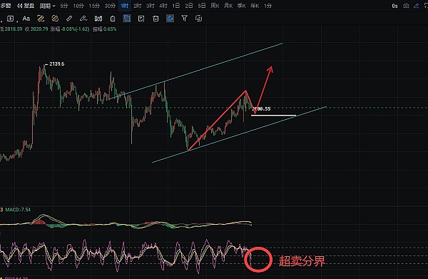 Web3市场观察：从C罗NFT到日本元宇宙政务的行业新动向