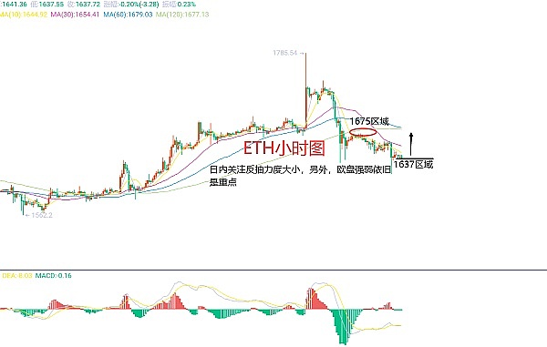 暴跌之后，比特币和以太坊何去何从？