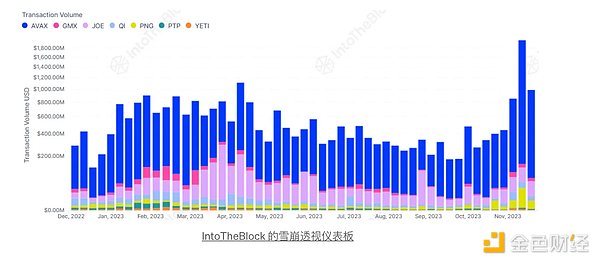 NFT市场周观察：僵尸朋克天价成交，监管阴云笼罩行业