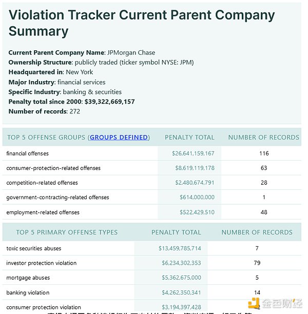 当美联储都开始研究RWA，孙宇晨为何独爱stUSDT？