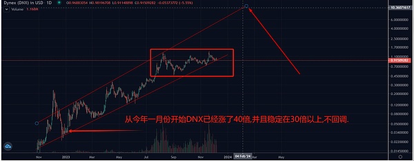 Scroll空投攻略：8000万融资项目的财富密码