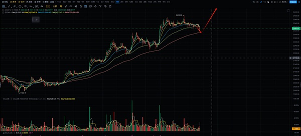 比特币大戏：24800美元失守已成定局？十月能否迎来转机？