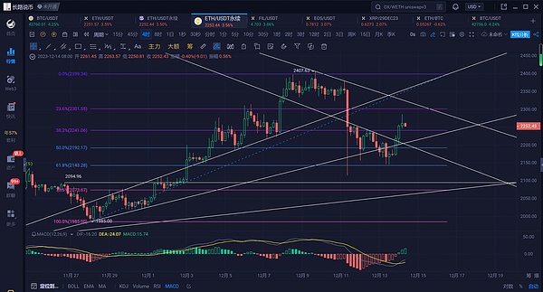 比特币操作系统的革命性突破：让比特币焕发新生
