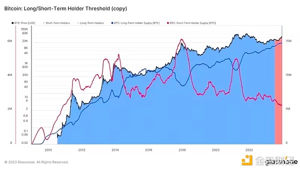 11月加密市场展望：BTC与ETH的机遇与风险