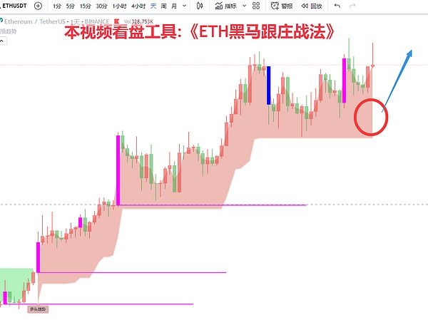 加密世界晨报：Coinbase大动作不断 市场暗流涌动