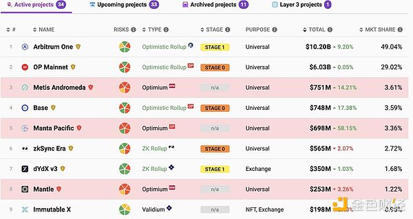 个性化加密交易平台搭建：ChainStar白标方案深度解析