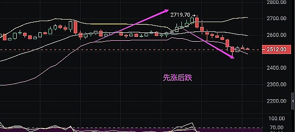 深度解析：HIFI Finance的市场表现与资金流向