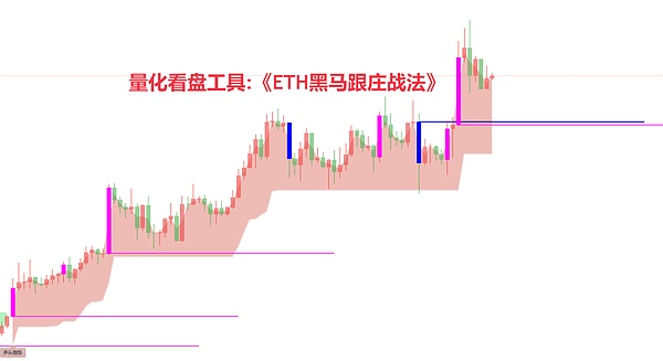 比特币市场现暖意：新用户涌入暗藏上涨信号