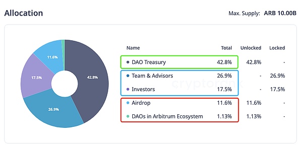 Evolution DAO：数字世界的造梦工厂