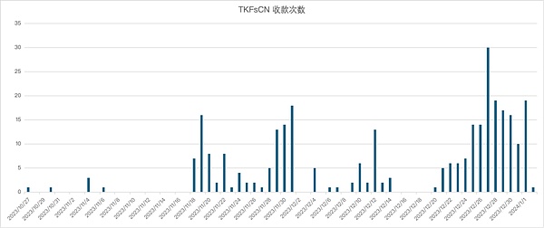 卡尔达诺（ADA）在熊市中逆袭：这次真能突破1.5美元大关？