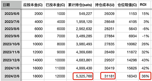 OpenAI创始人被罢免背后：AI发展与资本博弈的残酷现实