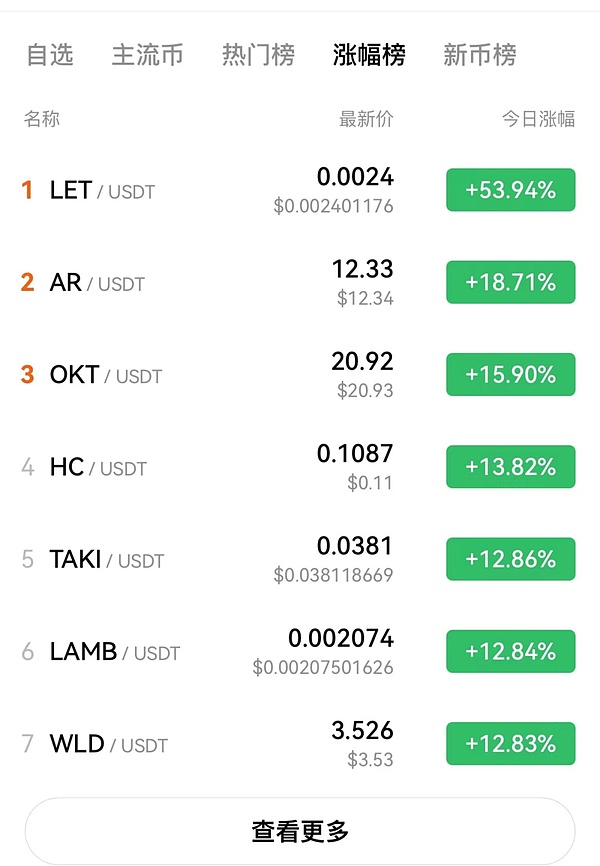 加密市场的最后狂欢：聪明钱正在悄悄撤退？
