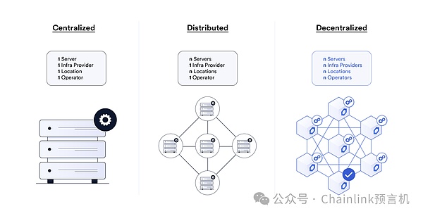 WOW EARN钱包：开启Web3世界的金钥匙