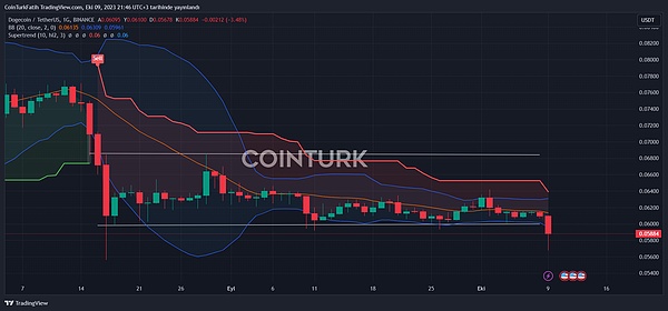 9月1日数字货币早盘观察：BTC、ETH、SOL、LTC操作指南