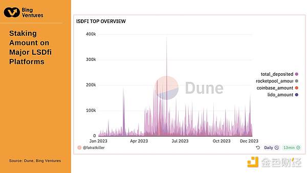 比特币冲破4万美元大关：这次牛市真的不一样