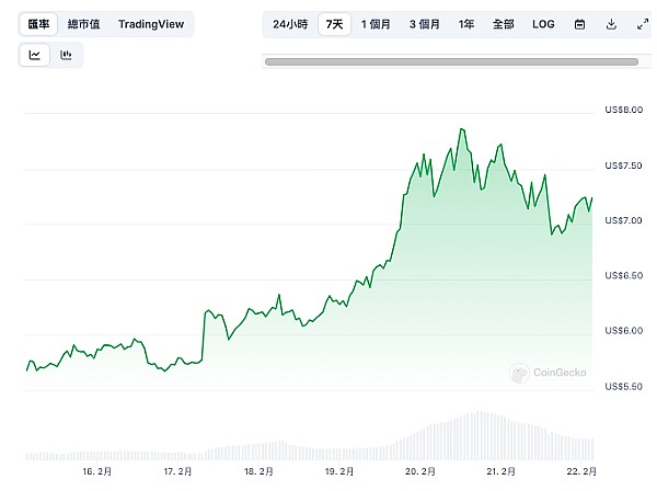 比特币强势突围36000美元：ETF东风点燃加密市场