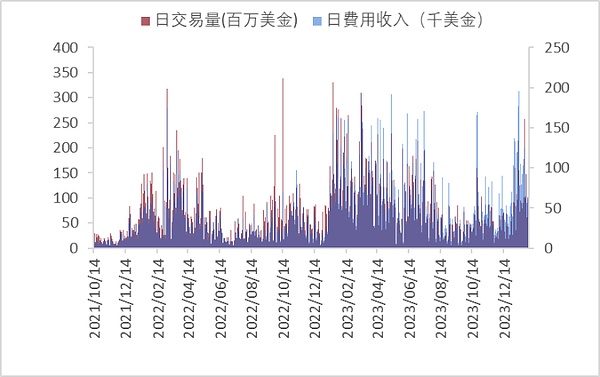 AlveyChain大动作：全球营销火力全开，为伦敦VR大会强势造势