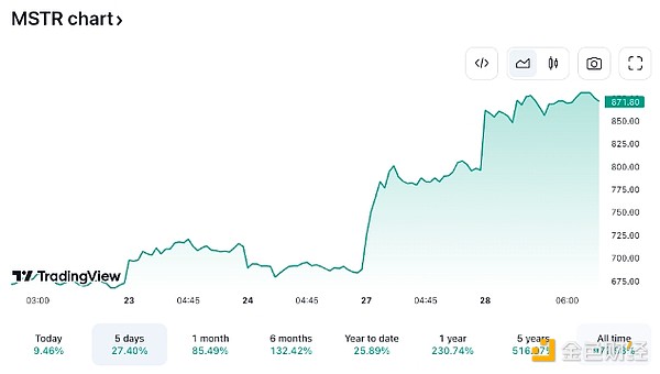 深度剖析Hifi Finance：当DeFi遇上固定利率借贷