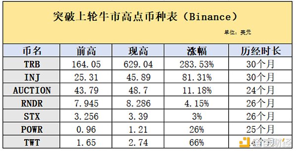 2024加密市场观察：一场只有优等生才能参加的派对