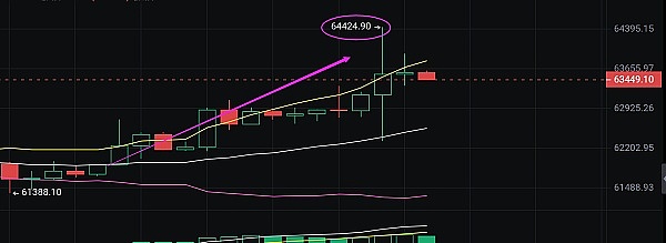 比特币突破3万大关的幕后玄机：是真牛还是诱多陷阱？