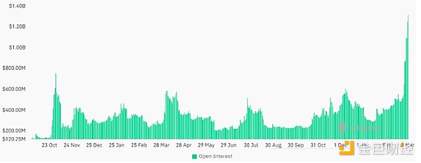 香港持牌交易所的上币狂欢：HashKey Exchange的战略布局解析