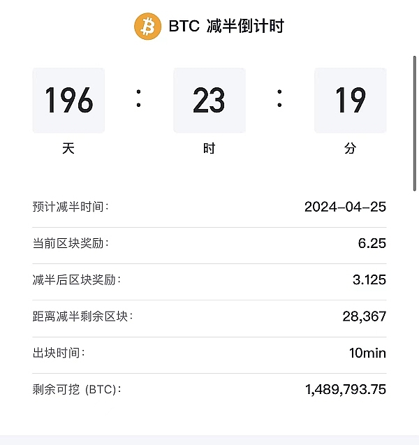 加密市场的冰火两重天：流动性寒冬中的机遇曙光
