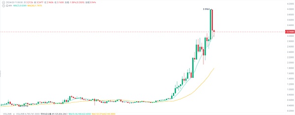 当马基雅维利遇见区块链：DAO治理的现实困境与出路