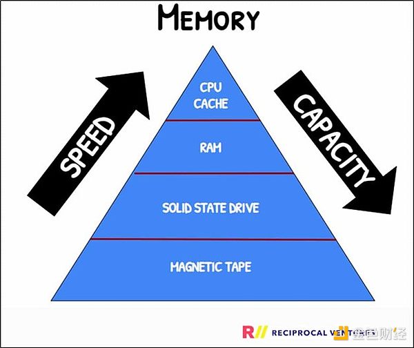 RUNE：下一轮牛市中被低估的跨链王者