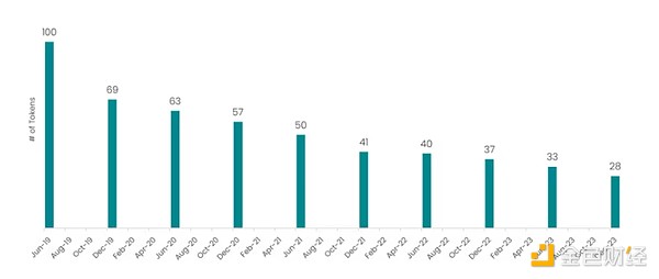比特币上演过山车行情，38000美元关口得而复失