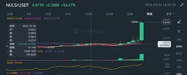 比特币再创新高！44000美元大关被突破，市场迎来狂欢时刻