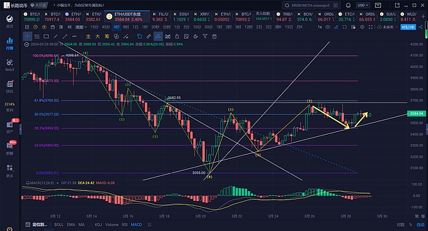 加密质押收益跳水：机构扎堆导致躺赚时代终结？